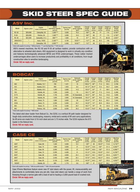 cat skid-steer for sale|cat skid steer size chart.